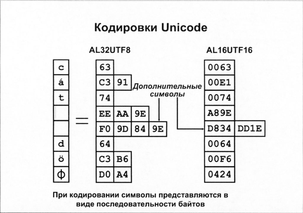 Закодированная строка